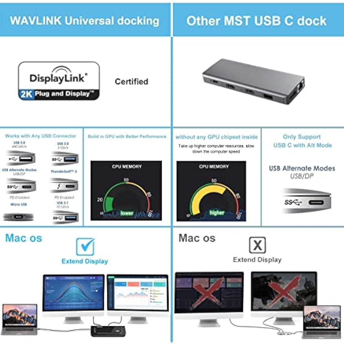 Wavlink Universal Docking Station Laptop USB 3.0 Dock with Dual Video Display Outputs HDMI/DVI/VGA up to 2048 x 1152,Gigabit Ethernet,6 USB ports,Audio Output/Input for Laptop,Ultrabook and PCs