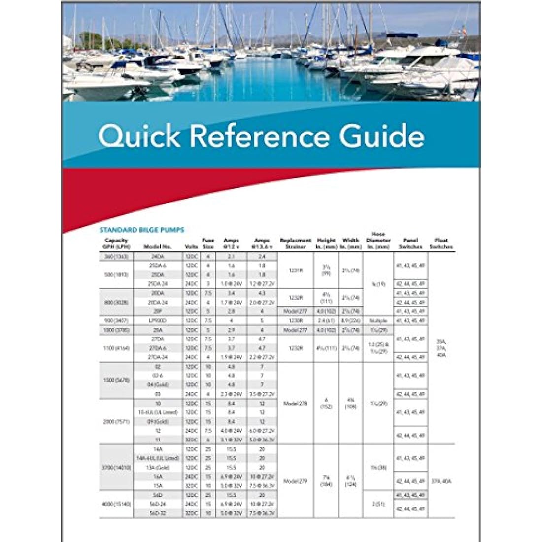 Rule Bilge Pumps, 1500 GPH Non-Automatic