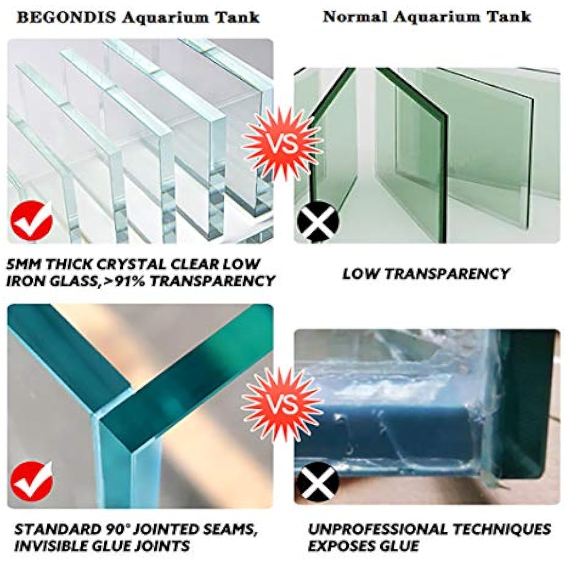 7 Litre Rimless Low Iron Glass Aquarium Tank (7.8" L × 7.8" W × 7.8" H / 20cm x 20cm x 20cm), Thickness Standard Jointed