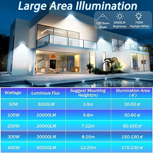 YIQIBRO 200W LED Floodlight Outdoor 2 Pack, 20000LM 7000K Super Bright Security Light, IP67 Waterproof LED Spotlight Wall Light for Garden, Garage, Yard, Factory, Warehouse