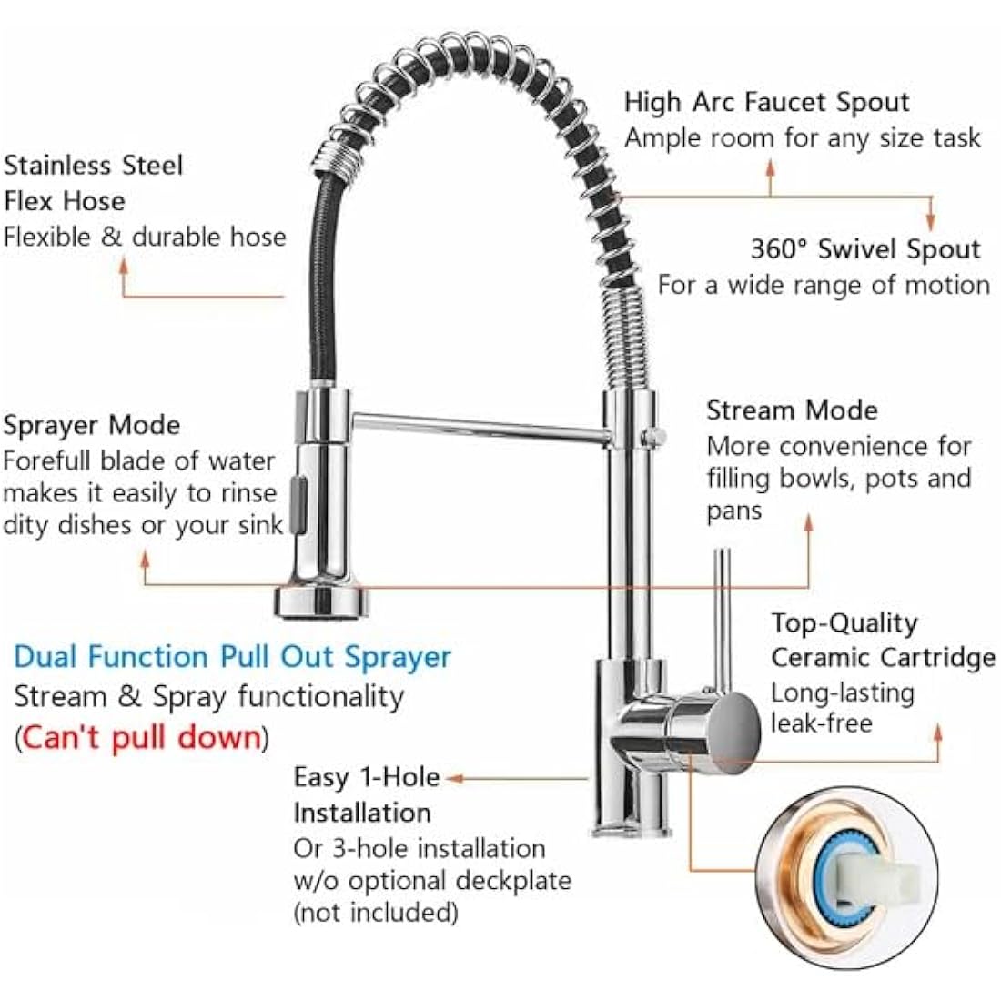 Modern Mono Kitchen Mixer Tap Dual Spout & Pull Out Spray Single Lever Chrome 360° Swivel Spout 2-Modes Spray Faucet Water Tap