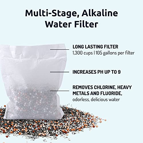 Invigorated Living Alkaline Water Filter Jug - Purifies and Enhances pH - Includes Long Life Filter - Ionized Alkaline Water - Glass Water Filter Jug - Glass Water Filter - 64oz