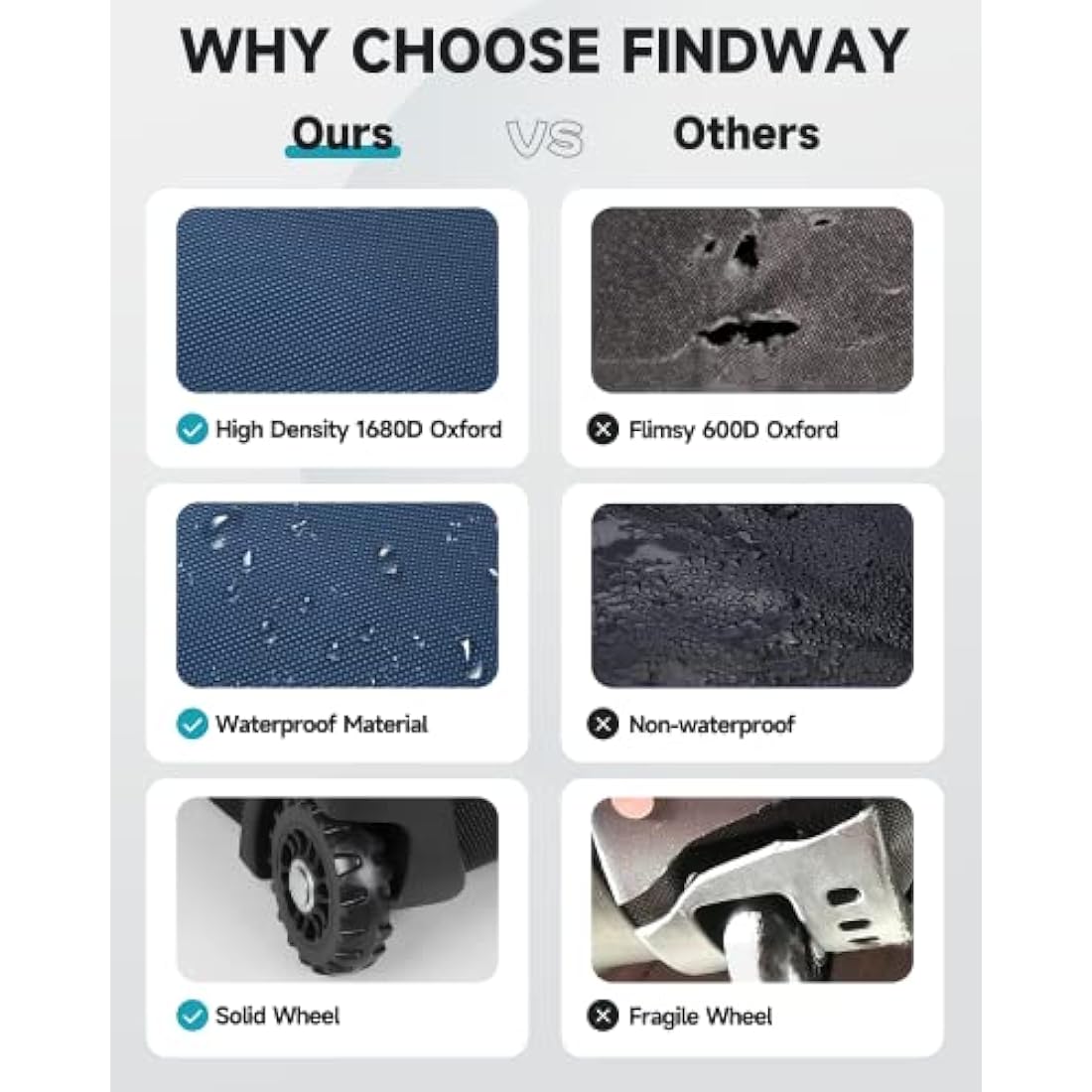 Findway Golf Travel Bag with Wheels, Premium Durable Waterproof Golf Travel and Flight Bag with Hard Case Top, Protection for Clubs, Portable and Lightweight