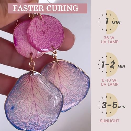 Bsrezn 1000g Bulk UV Resin Hard, Crystal Clear Large UV Cure Epoxy Resin Kit Premixed Resina UV Transparent Solar Activated Glue for Jewelry Making Fast Curing 1KG with 6 Colors Mica Powder