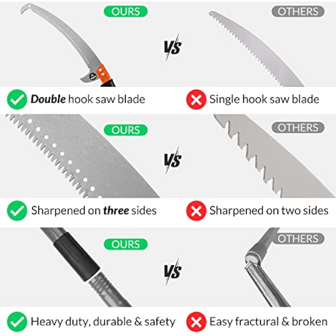 Walensee Pole Saws for Tree Trimming 304cm Lightweight Manual Stainless Steel Extension High Pole Pruning Pole Saw with Blade for Trimmer Branches Pole Cutter Pole Pruner at Forestry Yard Garden Patio