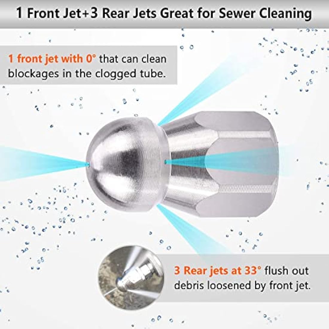 YUET 10M Pressure Washer Drain Pipe Cleaning Hose Cleaner Kit Wth Adapter, Flexible Tube Unblocker Sewer Jetter, Jet Nozzle Rotating for Karcher High Washers Replacement, Kärcher K2-K7 Series & LAVOR