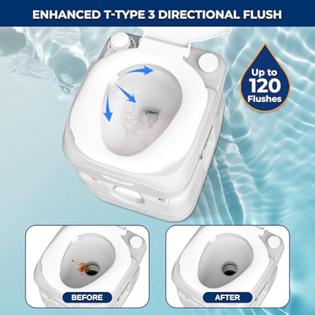SereneLife Portable Toilet – 22L Camping Toilet, Leak-Proof Cassette Porta Potty with CHH Piston, Upgrade Waste Tank for RV, Indoor/Outdoor Use, White