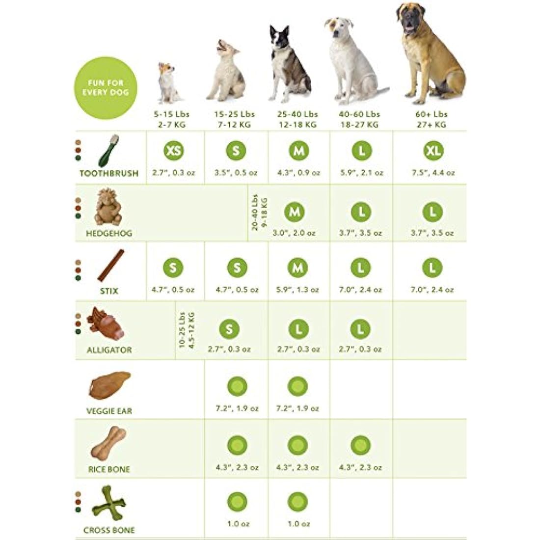 Whimzees Natural Dental Dog Treats Stix Small, 1 x 150
