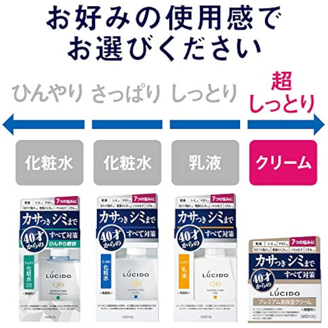 Lucido Medicinal Total Care Cream 50g