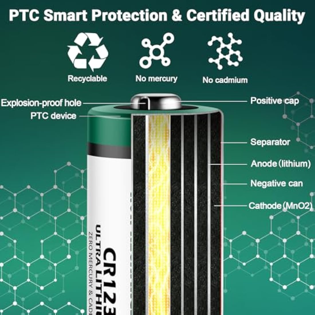 Rapthor CR123A 3V Lithium Battery 1650mAh High Power CR123 123a CR17345 Non-rechargeable Batteries with Built-in PTC for Flashlight Toys Alarm System Microphones (16 Pack)