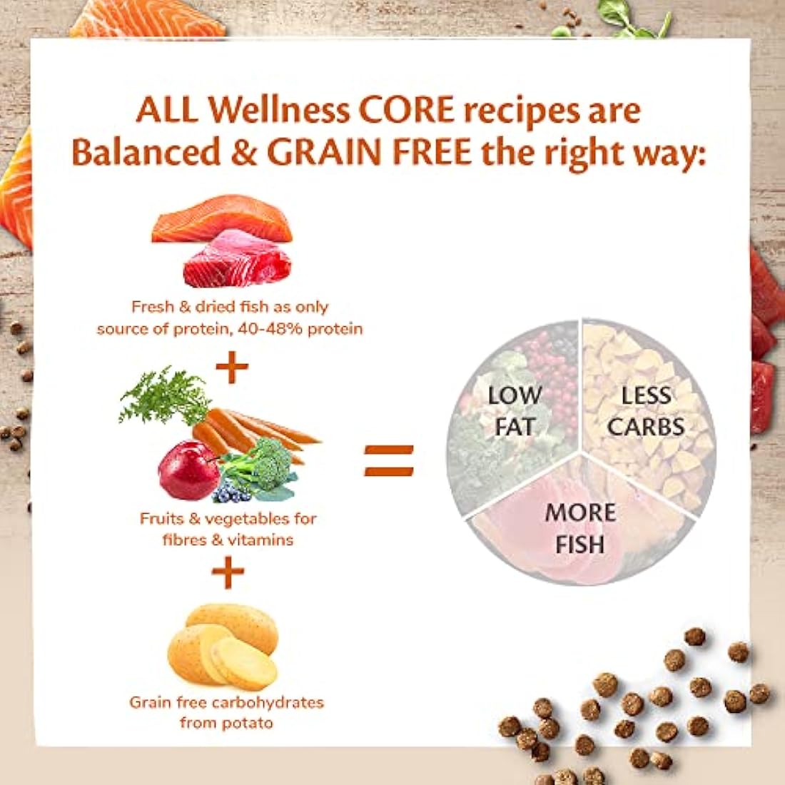 Wellness CORE Adult Ocean, 300g, Salmon & Tuna, Dry Cat Food for All Cats, Grain-Free, High Fish Content, Protein-Rich, Supports Healthy Skin & Shiny Coat