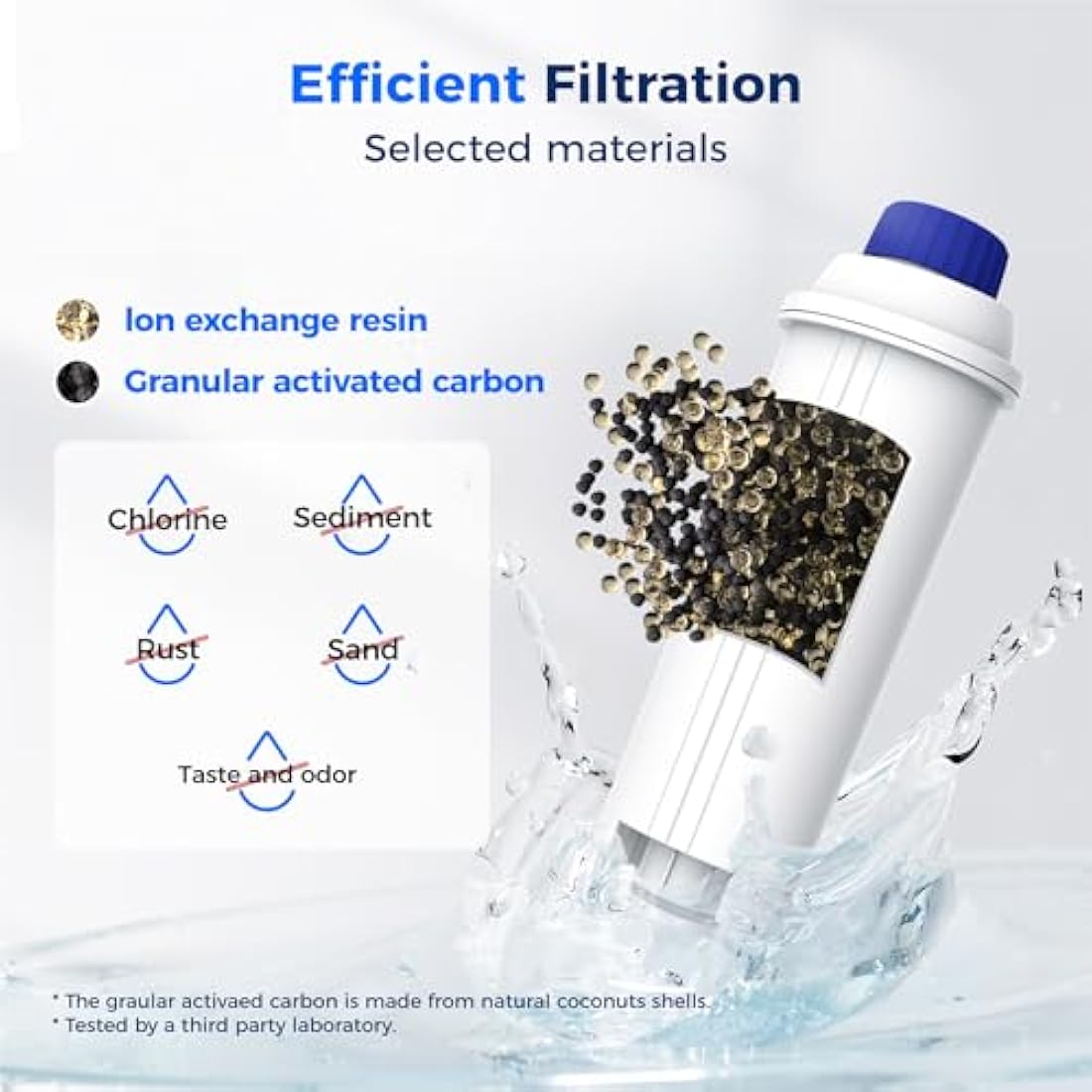 Waterdrop Coffee Filter, Replacement for De'Longhi® Water Filter DLSC002, ECAM, Eletta, Dinamica, Magnifica, ETAM Autentica and Different Model of Esam, TÜV SÜD Certified (6)