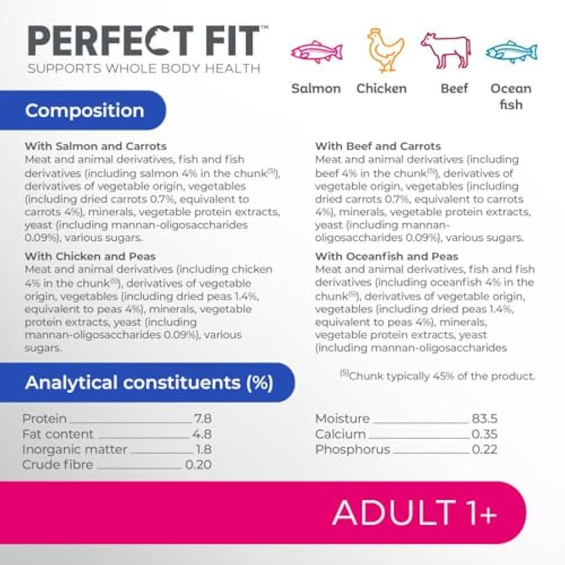 Perfect Fit 1+ Adult Mixed Selection in Sauce 48 Pouches, Complete Premium Wet Cat Food, Pack of 4 (12 x 85 g)