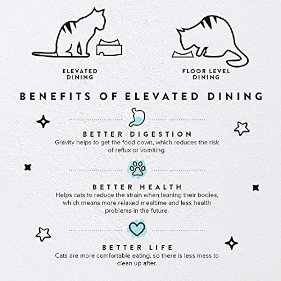 CatGuru Food Table for Cat Bowl, Non Slip Pet Feeding Station for Cat Food Bowls, Raised Stand for Food and Water Cat Bowls, Elevated Cat Feeder, Stress Free Pet Dish Stand
