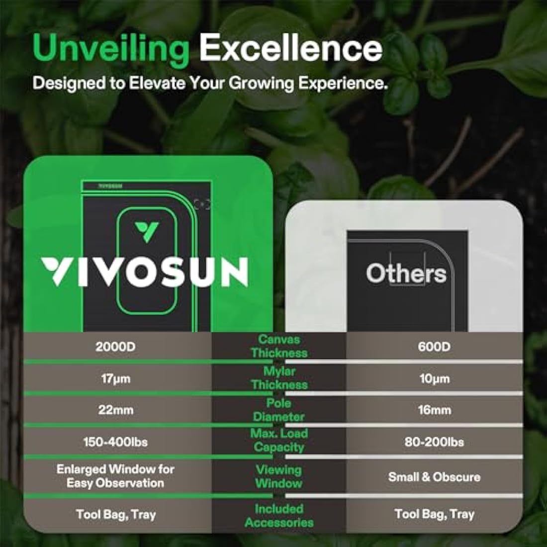 VIVOSUN Pro Grow Tent 80 x 80 x 160 cm Grow Tent with Thick 22 mm Poles, Oxford Fabric with Highly Reflective Mylar Extra Hanging Poles for Hydroponics P276 for AeroLight A150, No High CFM Set