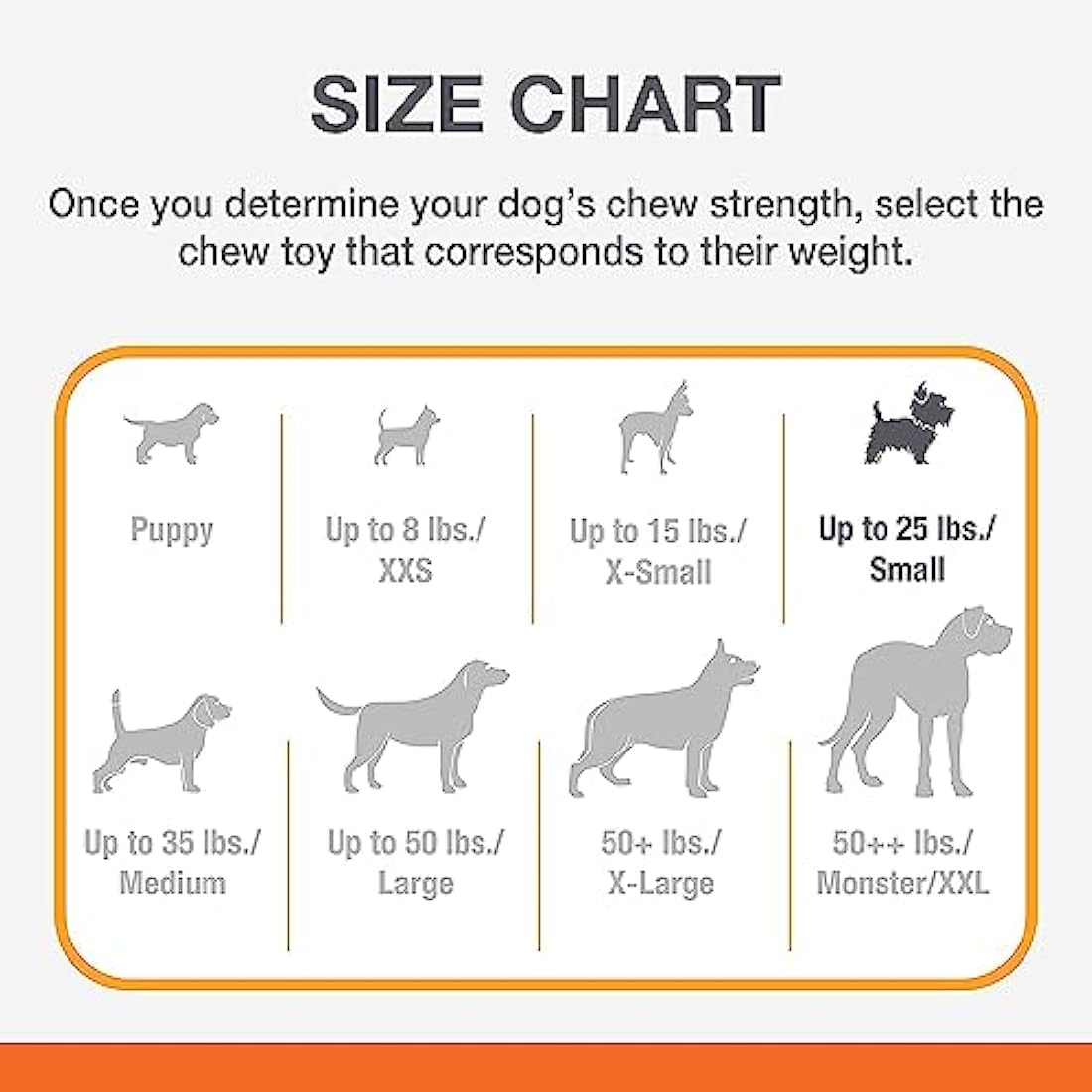 Nylabone Dura Chew Extreme Tough Dog Chew Toy Bone, Chicken Flavour Wishbone, S, for Dogs Up to 11 kg