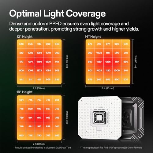 VIVOSUN LED Grow Lamp 150 W Full Spectrum Plant Lamp with Integrated Circulation Fan Grow Light Compatible with App, AeroLight A150SE with GrowHub Controller E25 for 120 x 60 cm Grow Tent