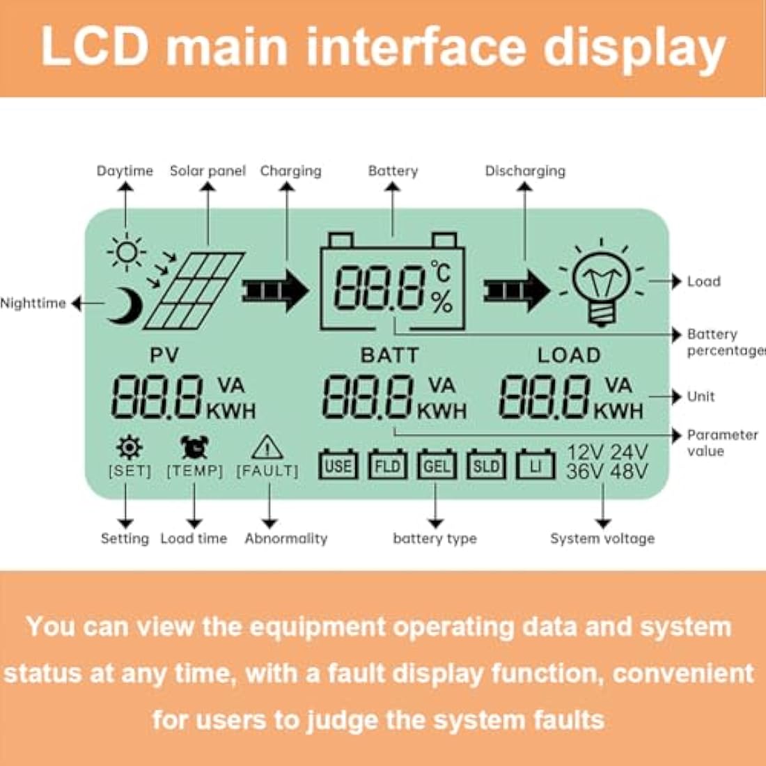 SolaMr 60A MPPT Solar Charge Controller 12V/24V/36V/48V Auto with LCD Display Solar Panel Regulator Max 180V Input for Gel Sealed Flooded and Lithium Battery-CM-60A