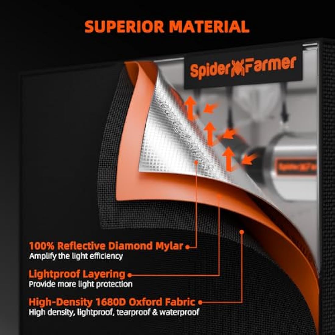 Spider Farmer 2x2x4 Pro-Grade Grow Tent, 24"x24"x48", with Observation Window and Floor Tray, 1680D Thicken Mylar Canvas Hydroponic Grow Tent, 2x2x4 for Indoor Growing for SF1000/SF600