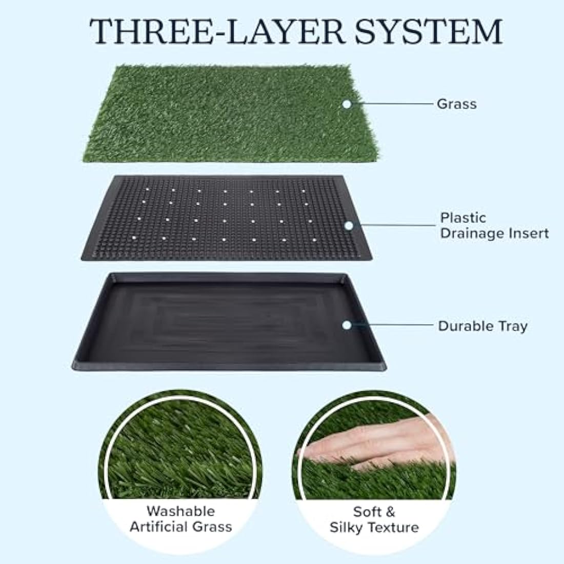 Artificial Grass Puppy Pee Pad for Dogs and Small Pets - 20x25 Reusable 3-Layer Training Potty Pad with Tray - Dog Housebreaking Supplies by PETMAKER,Green