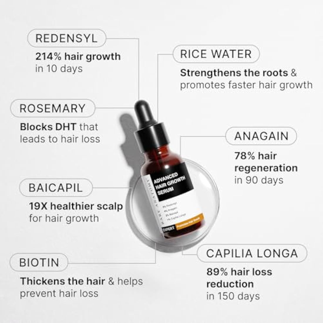 Bare Anatomy Advanced Hair Growth Serum | 3% Redensyl + 4% Anagain + 3% Baicapil + 1% Capilia Longa, Rosemary, Biotin & Rice Extract | Hair growth & Hair fall control serum for Women & Men | Pack of 3