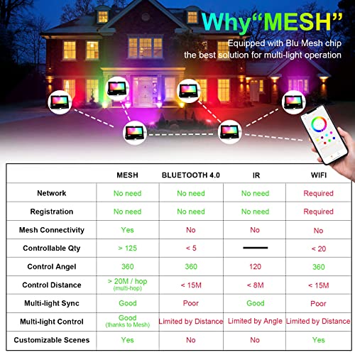 HEKEE LED RGB Floodlights Outdoor, 300W Equivalent, Smart Colour Changing Flood Lights, APP Controlled, Timing, IP66 Waterproof, UK Plug (2 Pack)