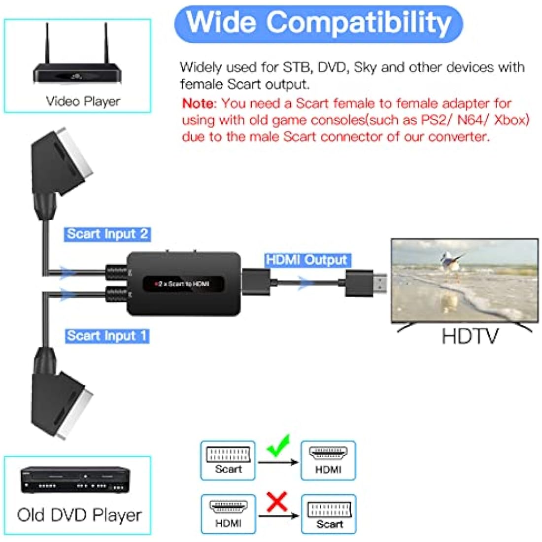 Kirolle Scart to HDMI Converter with Adapter + Cables, Supports 4:3 and 16:9 HDMI Output Switch for N64/Wii/PS2/Xbox/Sky/DVD/STB