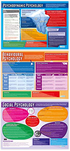 Daydream Education Psychological Approaches Classroom Posters - Set of 5 - EXTRA LARGE - A1 (850mm x 594mm) - Gloss Paper - Psychology Secondary School Wall Charts