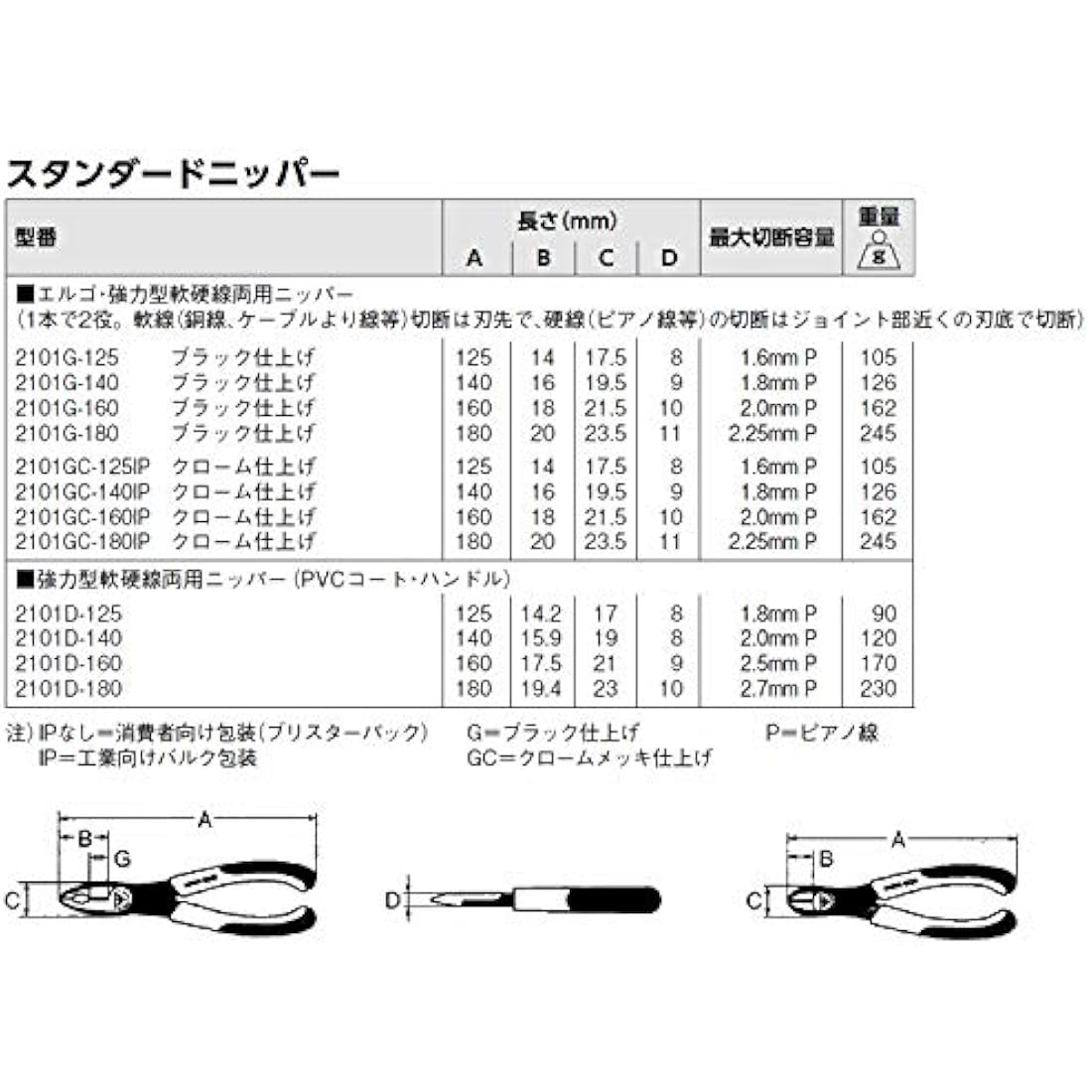 Bahco 2101D-160 - Side Cutter 2101D-160