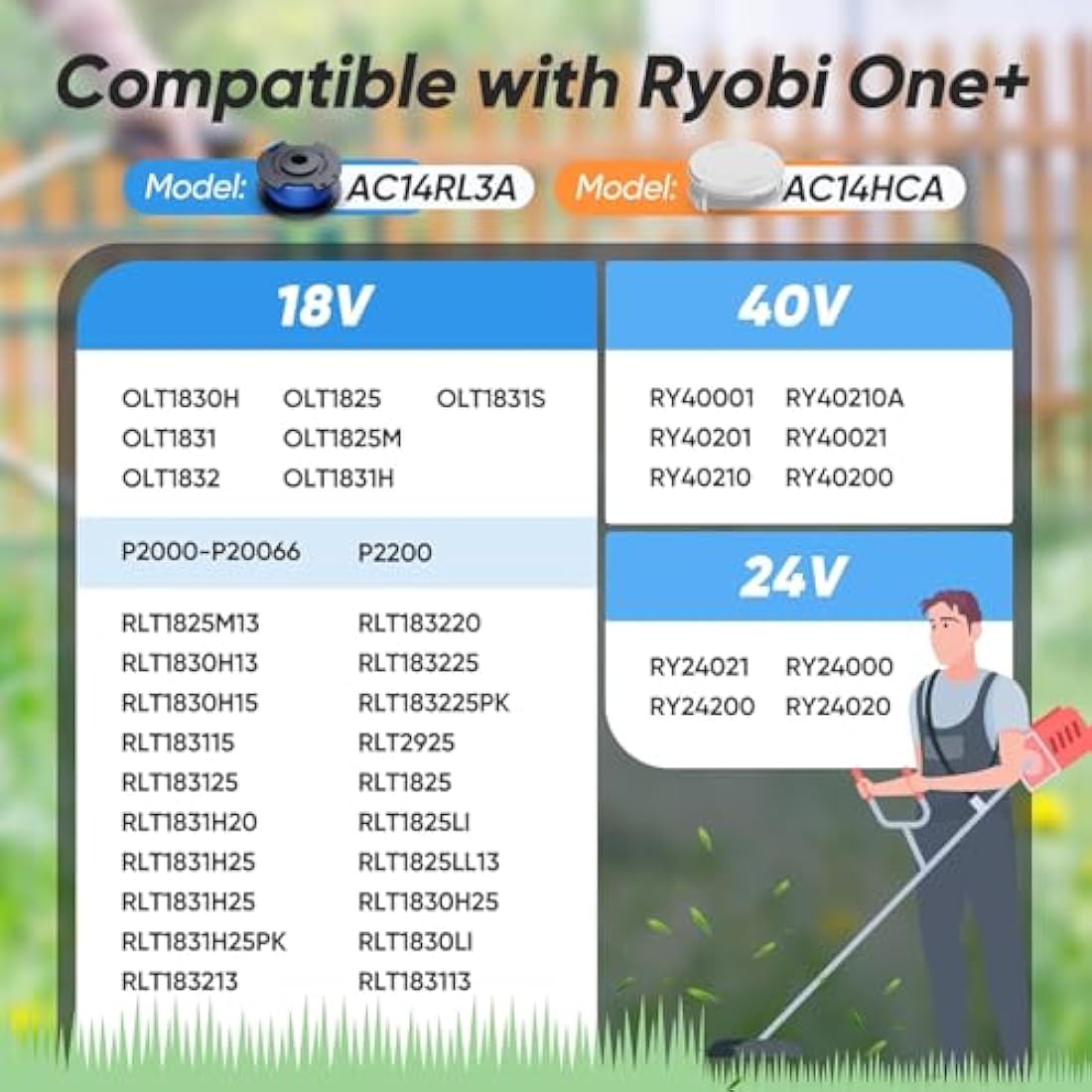 LATERN 6Pcs Ryobi Trimmer String Spools (AC14RL3A) with 2Pcs Spool Caps, 21m Autofeed Strimmer Trimmer Replacement Reflex String Compatible for Ryobi 18V 24V 40V Cordless Trimmer