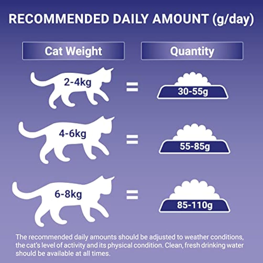 Purina ONE Sensitive Dry Cat Food Turkey & Rice 3kg (Case of 4)