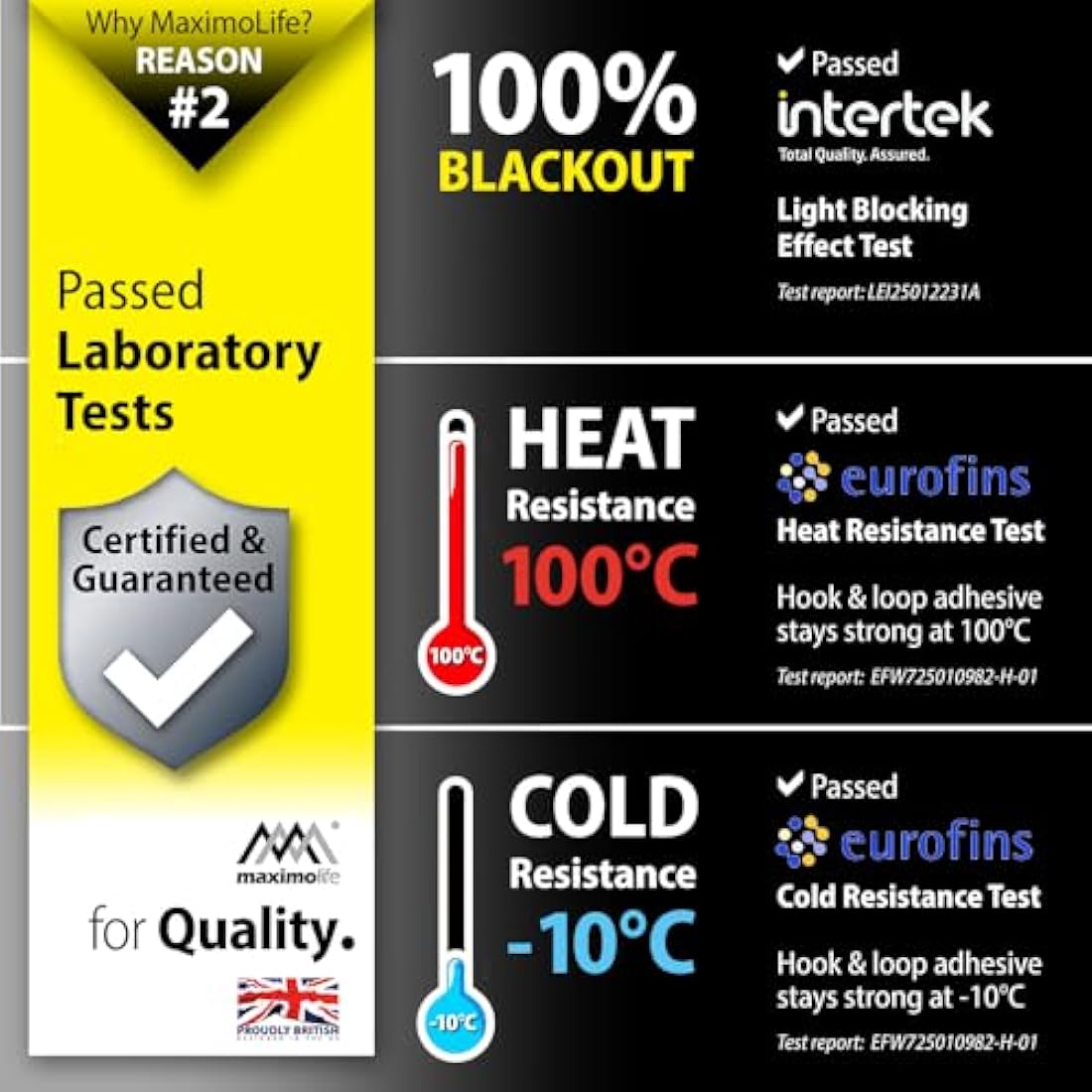 MaximoLife® Ultimate 100% Blackout Blind | Fits Any Size/Shape Window | Unique Cutting Guide Easier Cut-to-Size | Super Strong Suction Cups | Heat & Cold Resistant Hook & Loop | No Drill Stick On