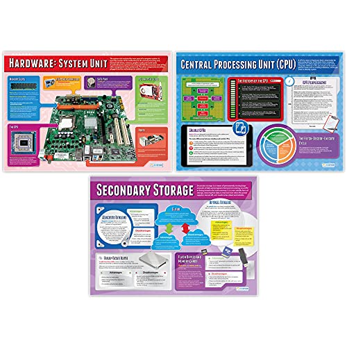 Computer Systems and Networks Posters - Set of 7 | Computer Science Posters | Gloss Paper measuring 850mm x 594mm (A1) | STEM Posters for the Classroom | Education Charts by Daydream Education