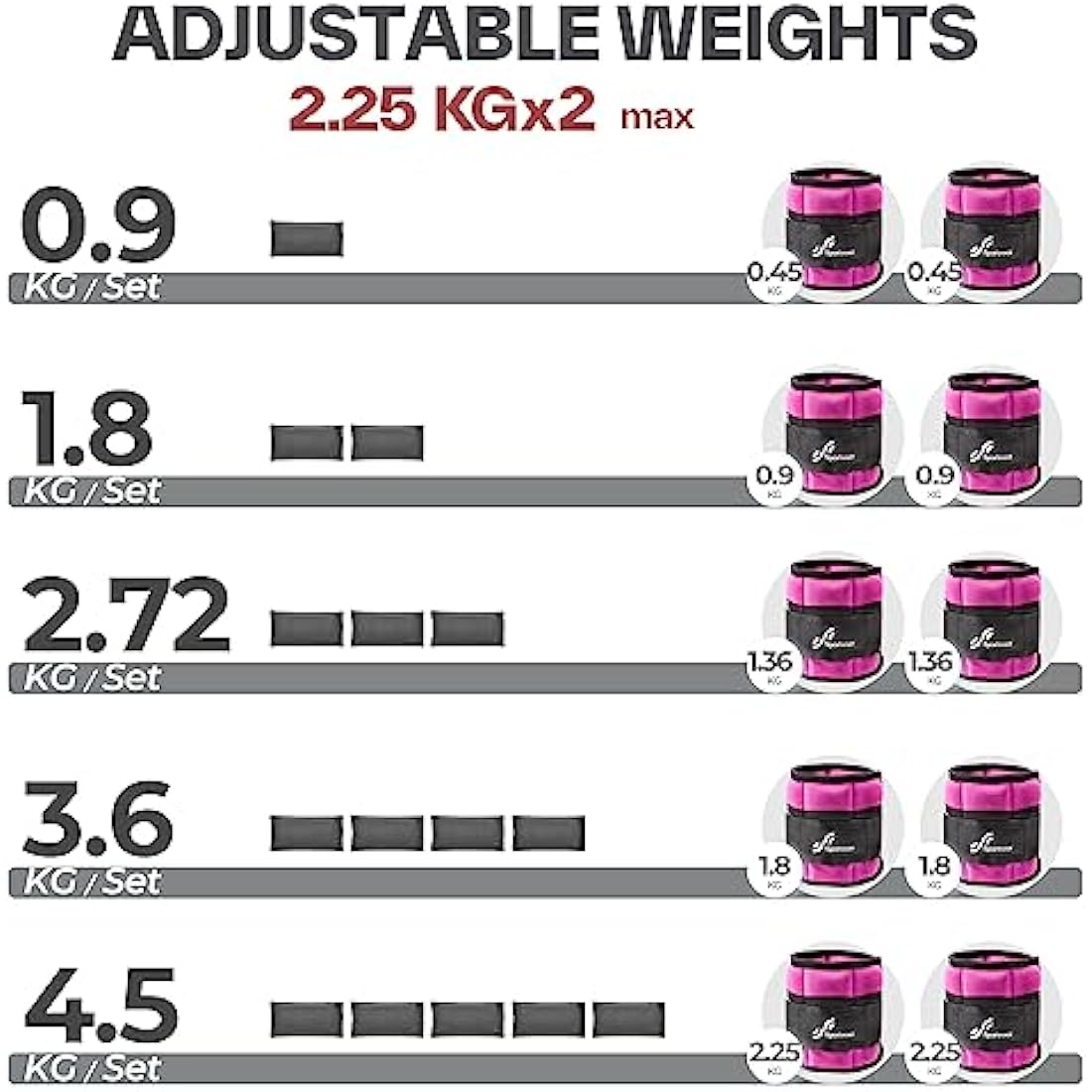 Sportneer Ankle Weights Adjustable Ankle Weights Set Wrist Strap 0.45kg - 2.25kg Each Ankle, 0.9kg - 4.5kg a Pair