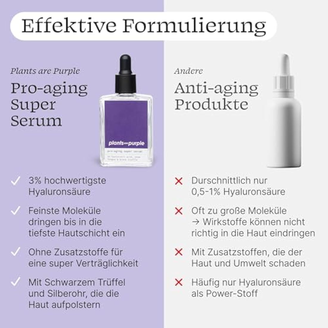 Pro Aging Serum - Natural Anti-Ageing Face Serum with Hyaluronic Acid + Vitamin C for All Skin Types - Vegan Natural Cosmetics without Additives - Hyaluronic Serum Plants Are Purple