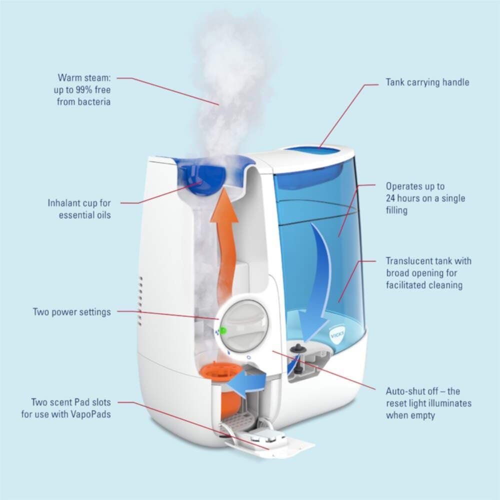 Vicks Warm Mist Humidifier - 3.8 litre tank - More comfortable sleep and easy breathing - Up to 99% Bacteria-Free mist - Rooms up to 37m2 - Bedroom