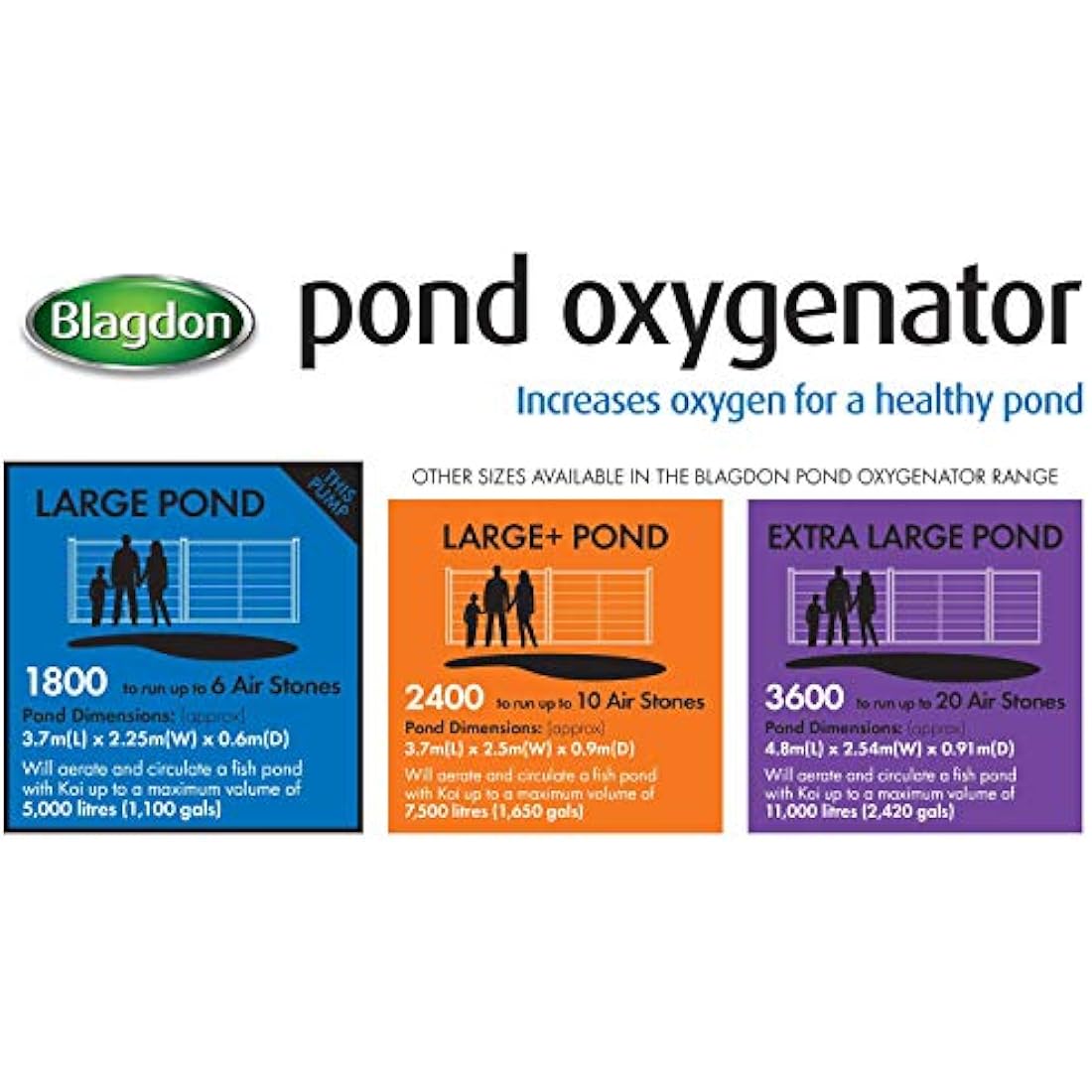 Blagdon Pond Oxygenator 1800, 6 Outlet Air Pump for Ponds Up to 10,000 Litres (Koi Ponds Up to 5,000 Litres), Suitable for Aeration and Oxygenation in Hydroponic and Aquaponic Systems, Green