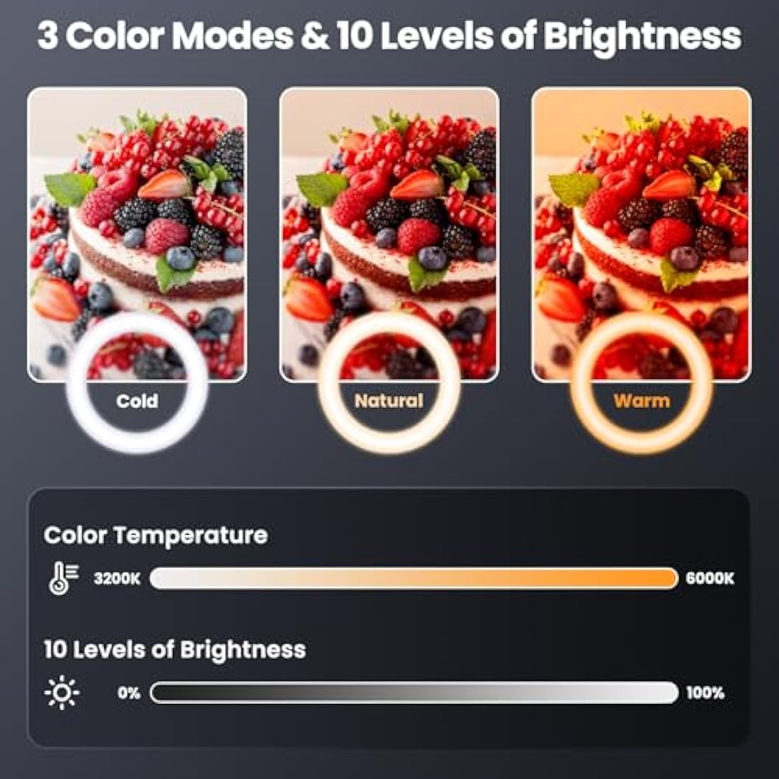 LUXSURE 10.5" Ring Light with Tripod Stand & Phone Holder, Overhead Phone Mount with 2 Shooting Positions, Tripod for iPhone with Ring Light for Video Recording/Live Streaming/Cooking