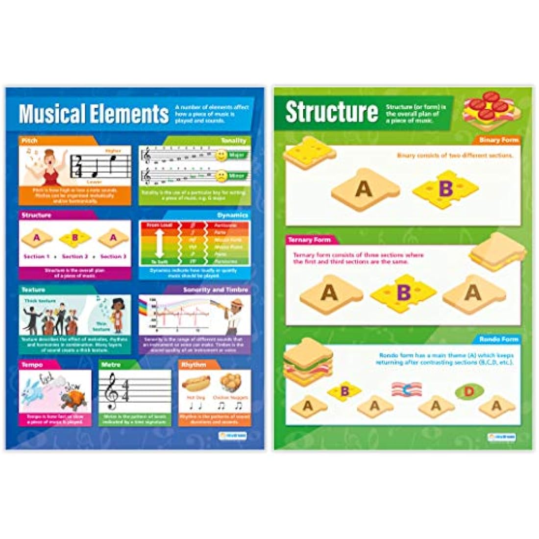 Musical Elements Posters - Set of 8 | Music Posters | Laminated Gloss Paper measuring 850mm x 594mm (A1) | Music Charts for the Classroom | Education Charts by Daydream Education
