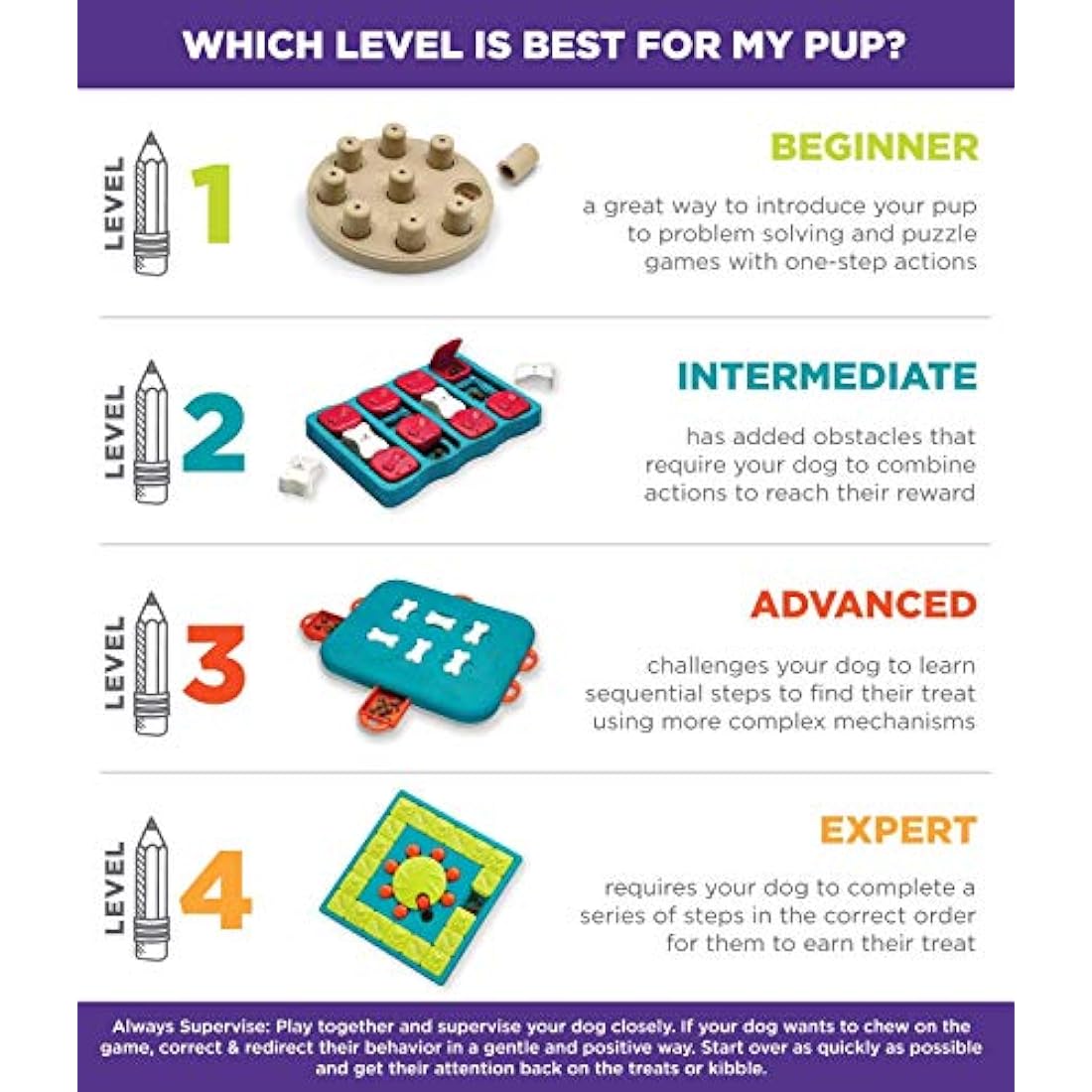 Outward Hound Nina Ottosson Interactive Dog Toys - Medium Level 2 - Dog Puzzle Toys & Treat Dispenser for Boredom Relief, Mental Stimulation & Dog Enrichment - Reduces Anxiety, Engages Smart Dogs