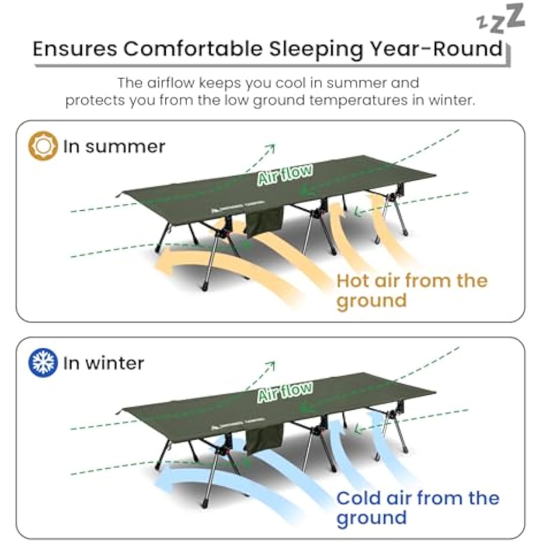OneTigris SUPRANUBIS Camping Cot, Height Adjustable with Cot Leg Extenders, Strong Support 330lbs, Portable Folding Bed for Camping, Hiking, Travel, Truck, Beach, Office Nap (Ranger Green)