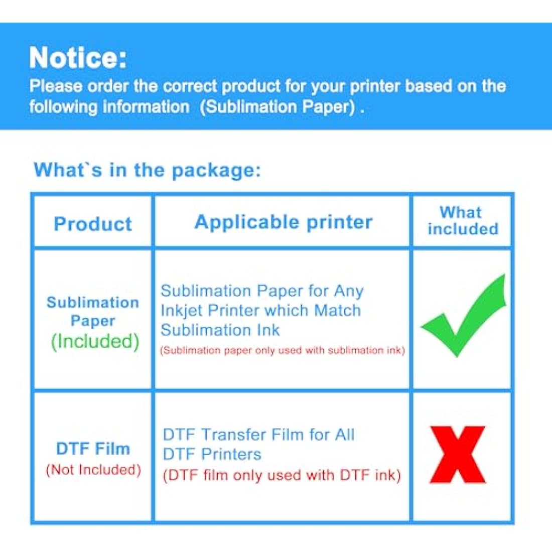 LCL Sublimation Paper A4, 210x297mm, 120gsm (500 Sheets), Compatible with EPSON, SAWGRASS, RICOH, Brother Sublimation Printers