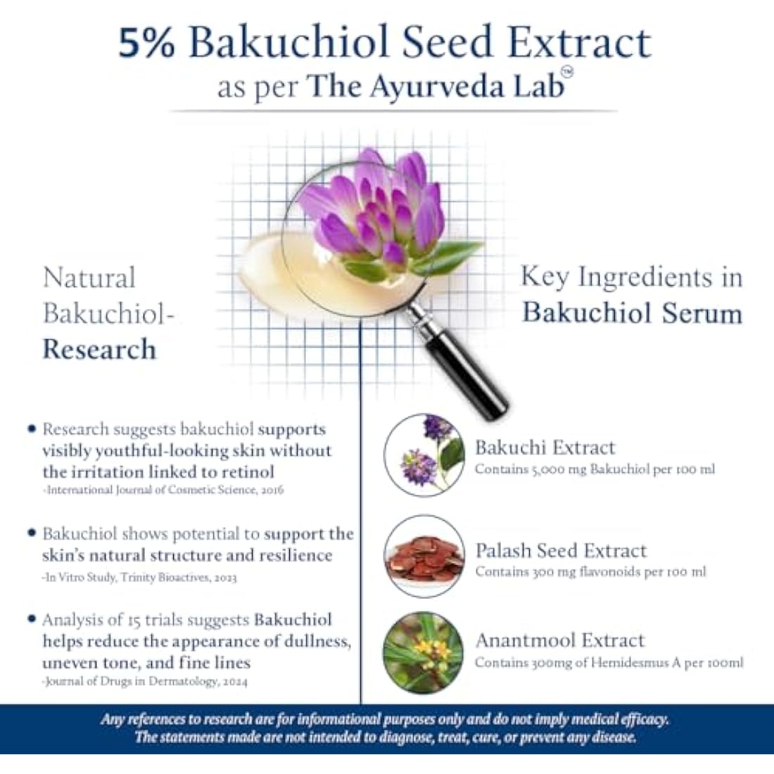 Blue Nectar Bakuchiol Serum for Face with Babchi Oil Extract | Ayurveda Retinol Free Face Serum for Aging Skin | Oil Free Face Moisturizer for Women & Men (10 Herbs, 30ml)