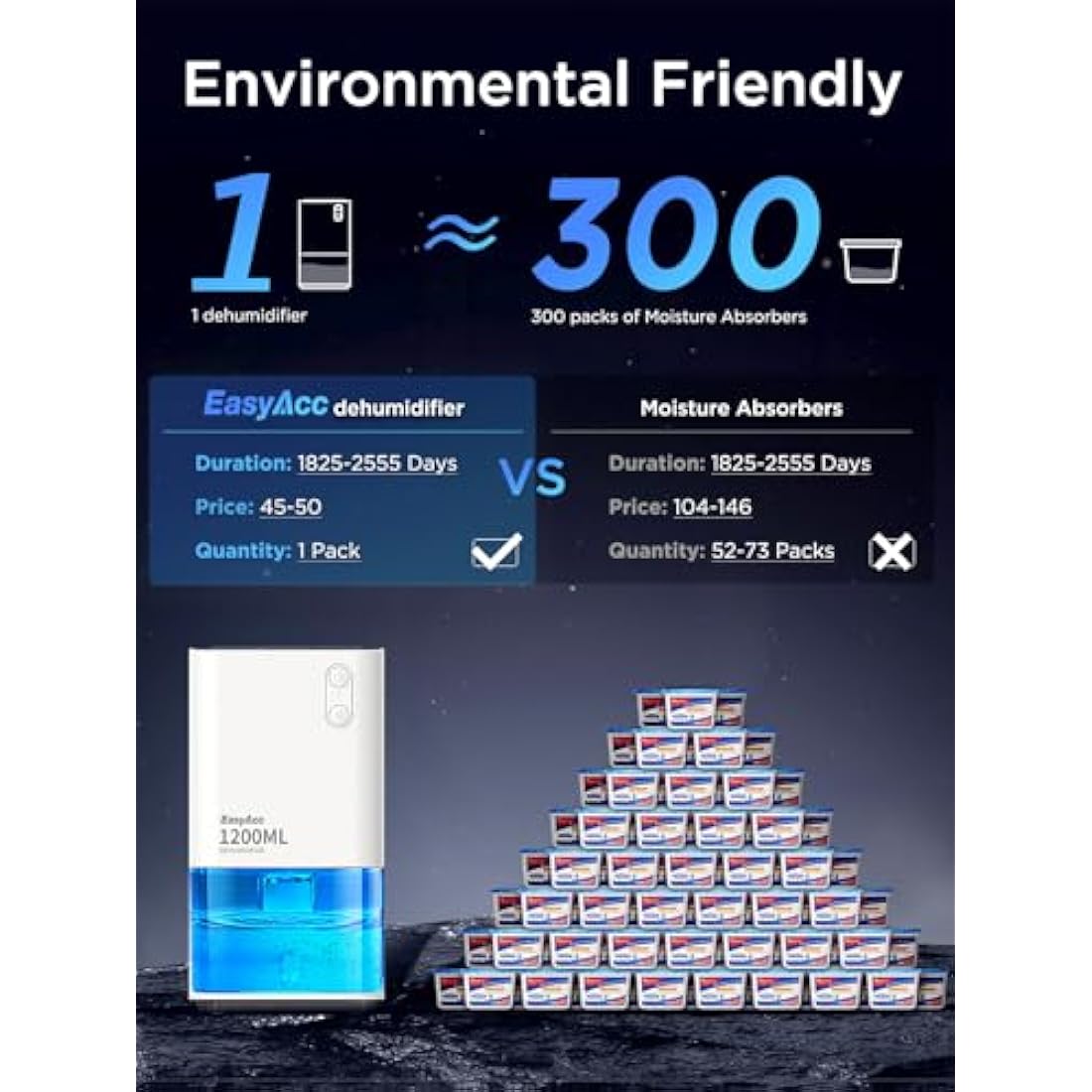 EasyAcc® 1200ml Electric Dehumidifier with Ultra Quiet & Auto Shut off 7 Colorful LED Portable Mini Dehumidifier for Wardrobe, Bathroom, Closet, RV, Bedroom, Garage - White