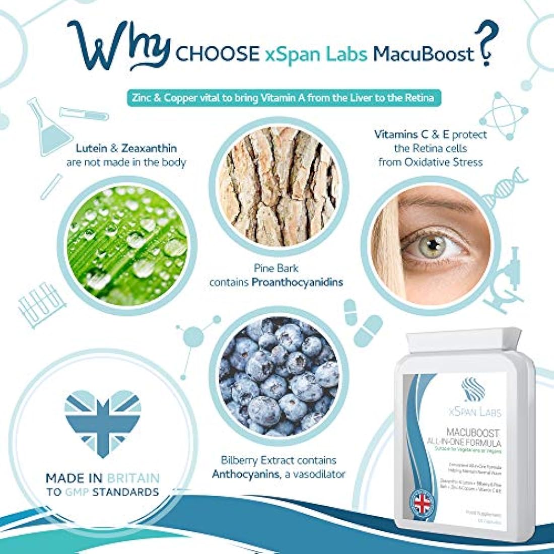 MacuBoost All-in-ONE AREDS 2 Plus Formula 60 Days Supply - Lutein, Zeaxanthin, Bilberry, Pine Bark - Support Normal Eyes and Macular Health