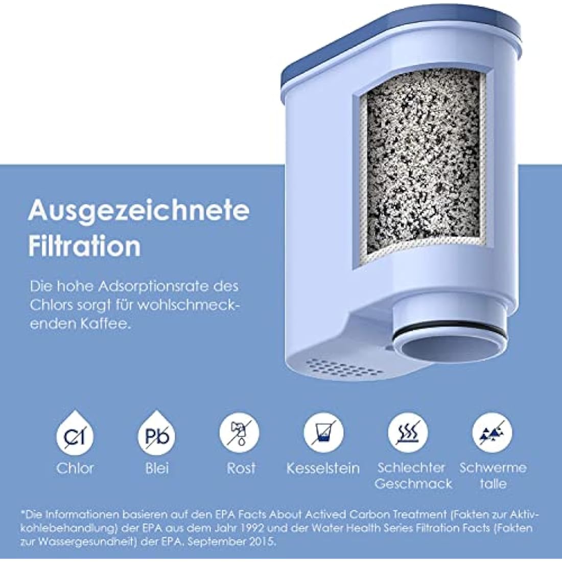 Waterdrop Water Filter Replacement for Philips® AquaClean® CA6903/10 CA6903/22 CA6903, Reduces Limescale and More, TÜV SÜD Certified (5)