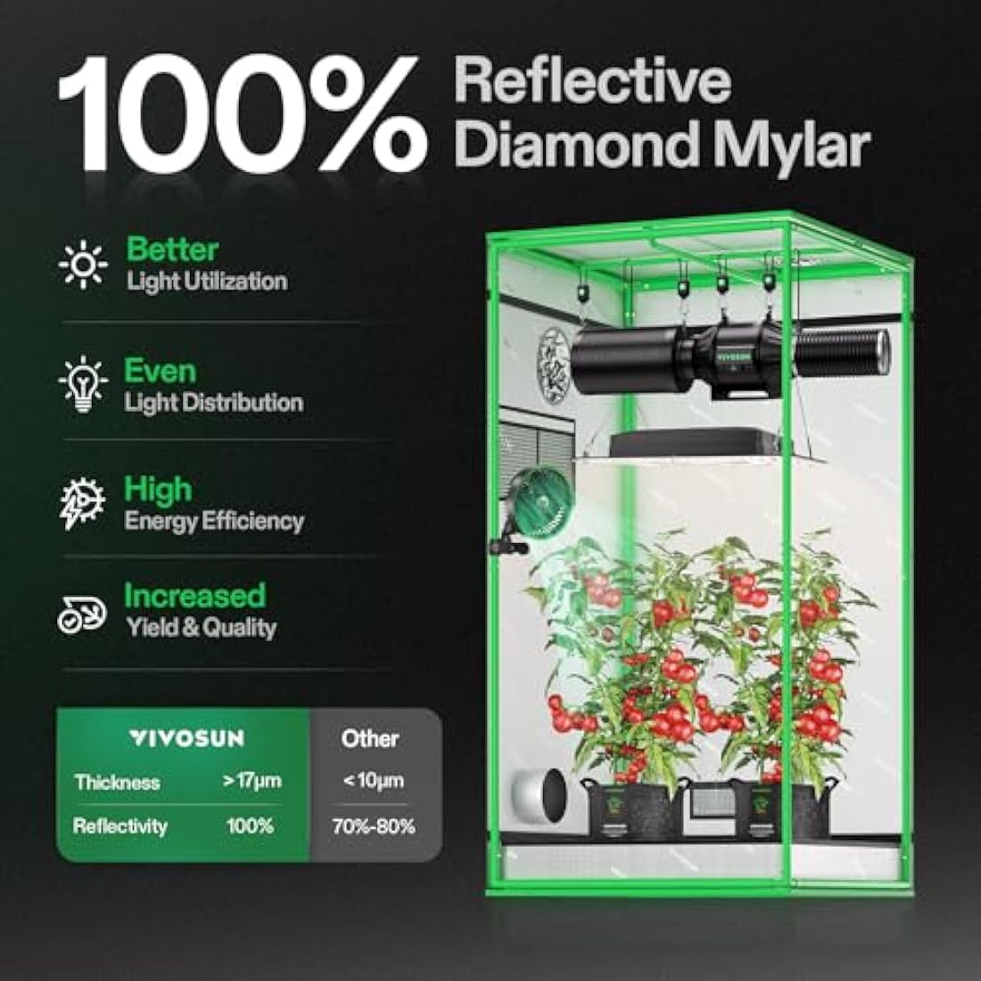VIVOSUN Grow Tent 80 x 80 x 160 cm, Made of Highly Reflective Mylar with Viewing Window and Base Tray for Hydroponics and Indoor Growing, Suitable for VS1500