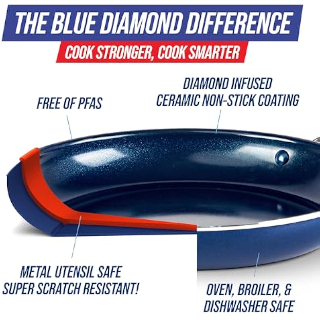 Blue Diamond Cookware Diamond Infused Ceramic Nonstick 14 Piece Cookware Pots and Pans Set, Includes Frying Pans, Sauté, Saucepans, Strainer, Stockpot, Utensils, PFAS-Free, Oven Safe, Blue