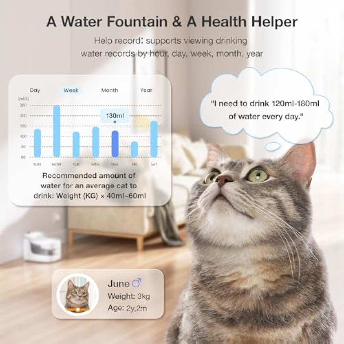 PETGUGU Cat Water Fountain for Drinking, 2L Cat Fountain, Smart App Control Water Fountain, Automatic Water Dispenser for Pet Cats Dogs（2.4G WiFi PF1)