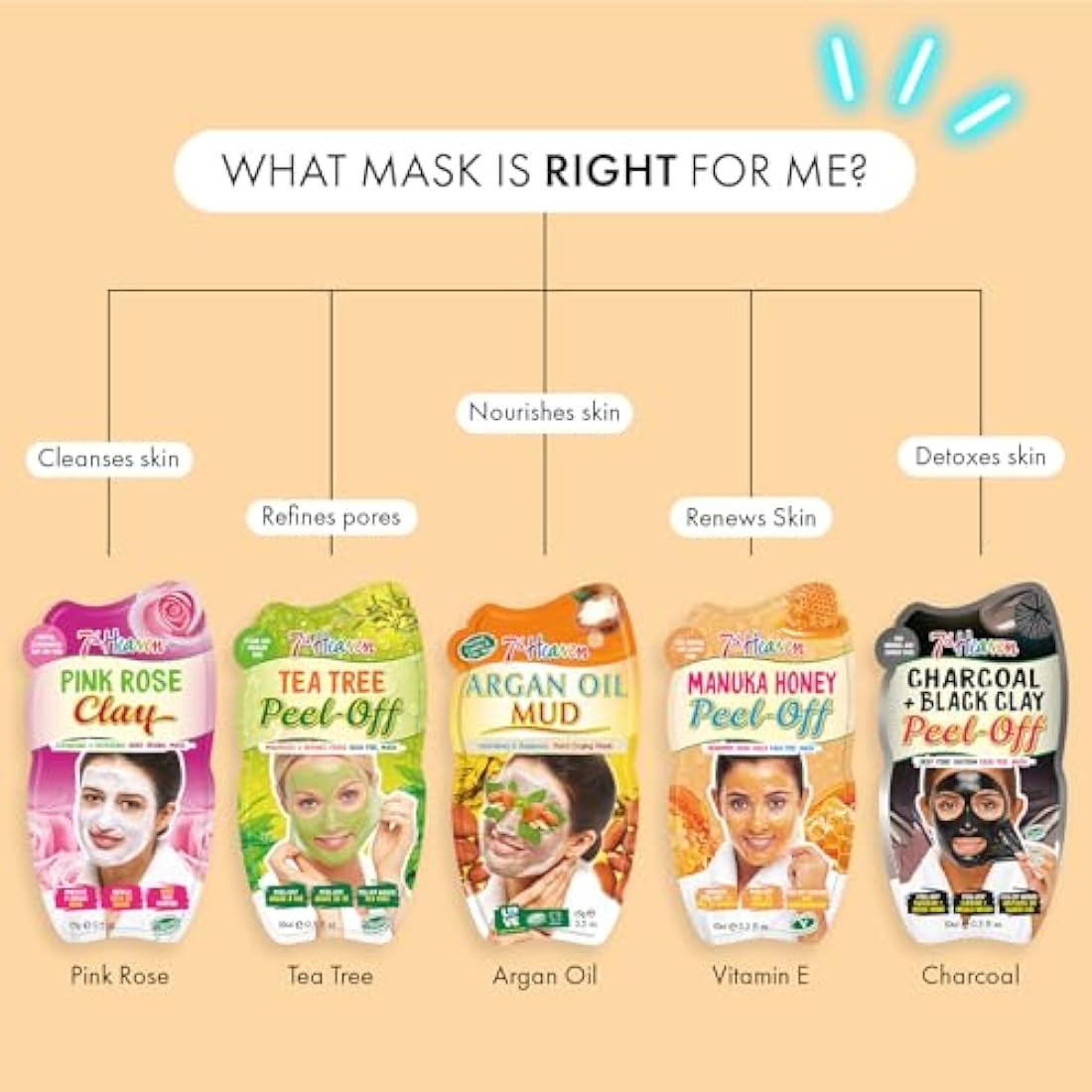 7th Heaven Bumper Box Face Mask Gift Set - Pack of 25 Face Masks - Deeply Moisturising and Skin Rejuvernating & Blemish Repair - Charcoal, Pink Rose Clay & Dead Sea Mud - Suitable For All Skin Types